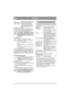 Page 5050
DEUTSCHDE
1. Hebel in innerer Stellung – die 
Kraftübertragung für den Nor-
malbetrieb ist eingekuppelt.
2. Hebel in äußerer Stellung – 
die Kraftübertragung ist ausge-
kuppelt. Das Gerät kann von 
Hand geschoben werden.
Das Gerät darf nicht über längere Strecken oder 
mit hoher Geschwindigkeit abgeschleppt werden. 
Das Getriebe kann dabei beschädigt werden. 
Das Gerät darf nicht gefahren werden, 
wenn sich der vordere Hebel in der äu-
ßeren Stellung befindet. Es besteht die 
Gefahr für Schäden und...