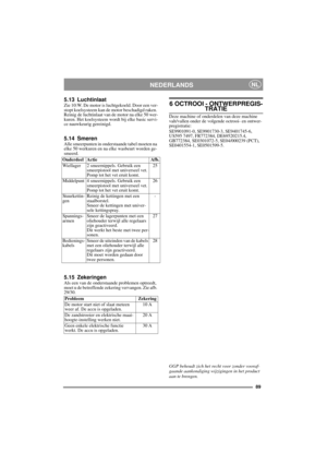 Page 1789
NEDERLANDSNL
5.13 LuchtinlaatZie 10:W. De motor is luchtgekoeld. Door een ver-
stopt koelsysteem kan de motor beschadigd raken. 
Reinig de luchtinlaat van de motor na elke 50 wer-
kuren. Het koelsysteem wordt bij elke basic servi-
ce nauwkeurig gereinigd.
5.14 SmerenAlle smeerpunten in onderstaande tabel moeten na 
elke 50 werkuren en na elke wasbeurt worden ge-
smeerd.
5.15 ZekeringenAls een van de onderstaande problemen optreedt, 
moet u de betreffende zekering vervangen. Zie afb. 
29/30.
6 OCTROOI...