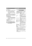 Page 1082
NEDERLANDSNL
2.4.17 Zitting (1:T)
De zitting kan worden opgeklapt en naar 
voor of achter worden geschoven.  De zit-
ting kan als volgt worden ingesteld:
1. Beweeg de hendel (1:T) omhoog.
2. Breng de zitting in de gewenste stand.
3. Laat de hendel (1:S) los om de zitting te 
vergrendelen.
De zitting is voorzien van een beveiligingsschake-
laar die is aangesloten op het beveiligingssysteem 
van de machine. Dit houdt in dat bepaalde gevaar-
lijke functies niet werken als er niemand op de zit-
ting zit....