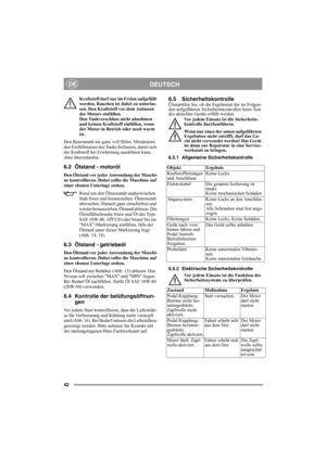 Page 4242
DEUTSCHDE
Kraftstoff darf nur im Freien aufgefüllt 
werden, Rauchen ist dabei zu unterlas-
sen. Den Kraftstoff vor dem Anlassen 
des Motors einfüllen. 
Den Tankverschluss nicht abnehmen 
und keinen Kraftstoff einfüllen, wenn 
der Motor in Betrieb oder noch warm 
ist.
Den Benzintank nie ganz voll füllen. Mindestens 
den Einfüllstutzen des Tanks freilassen, damit sich 
der Kraftstoff bei Erwärmung ausdehnen kann, 
ohne überzulaufen.
6.2 Ölstand - motoröl
Den Ölstand vor jeder Anwendung der Maschi-
ne...