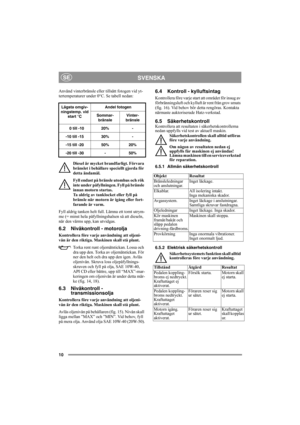 Page 1010
SVENSKASE
Använd vinterbränsle eller tillsätt fotogen vid yt-
tertemperaturer under 0°C. Se tabell nedan:
Diesel är mycket brandfarligt. Förvara 
bränslet i behållare speciellt gjorda för 
detta ändamål. 
Fyll endast på bränsle utomhus och rök 
inte under påfyllningen. Fyll på bränsle 
innan motorn startas. 
Ta aldrig av tanklocket eller fyll på 
bränsle när motorn är igång eller fort-
farande är varm.
Fyll aldrig tanken helt full. Lämna ett tomt utrym-
me (= minst hela påfyllningshalsen så att...