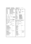 Page 146B.Uppmätt ljudeffektnivå
Mitattu äänitehotaso
Målt lydeffektniveau
Målt lydeffektnivå
Gemessener geräuschpegel
Measured sound power level
Niveau de puissance acoustique mesuré
Gemeten geluidsniveau
Livello di potenza sonora misurato
Nivel de potencia de sonido medido
Nível de potência sonora medido
Nieprzekraczalny poziom hałasu
Замеренный уровень шума
Naměřená úroveň hluku
Mért hangteljesítményszint
Izmerjena raven zvočne jakosti101 dB(A) EG-försäkran om överensstämmelse...