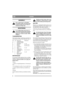 Page 88
DANSKDK
GENERELT
Dette symbol betyder ADVARSEL. 
Personskade og/eller materielle skader 
kan blive konsekvensen, hvis ikke in-
struktionerne følges nøje.
MONTERING
For at undgå skader på personer og 
materiel må man ikke bruge maskinen, 
før man har truffet alle de foranstalt-
ninger, der er beskrevet under »MON-
TERING«.
TILBEHØRSPOSE
Med maskinen følger en plasticpose med dele, der 
skal monteres før brug. Posen indeholder (fig. 1):
Pos. Ant. Betegnelse Dimension
A 1 Tændrørsbøsning
B 1 Drejetap til...