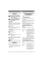 Page 1713
DANSKDK
GENERELT
Dette symbol betyder ADVARSEL. 
Personskade og/eller materielle skader 
kan blive konsekvensen, hvis ikke in-
struktionerne følges nøje.
Læs denne brugsanvisning samt de ved-
lagte »SIKKERHEDSFORSKRIF-
TER« omhyggeligt igennem, før 
maskinen startes.
SYMBOLER
Maskinen er forsynet med følgende symboler for 
at understrege, at der skal udvises forsigtighed og 
opmærksomhed ved anvendelse af maskinen.
Symbolerne betyder:
Advarsel!
Læs instruktionsbog og sikkerhedsmanu-
al, før maskinen...