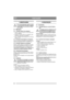 Page 5454
PORTUGUÊSPT
3 MONTAGEM
Para evitar ferimentos e danos a pesso-
as e propriedade, não utilize a máquina 
até que todas estas instruções tenham 
sido seguidas.
3.1 Manípulo
3.1.1 Secção inferior do manípulo
1. Instale o suporte de cabo (1:A) na secção infe-
rior do manípulo.
2. Empurre a secção inferior do manípulo (1:B) 
para baixo para dentro da máquina.
3. Fixe o manípulo nesta posição com os dois pa-
rafusos (1:C).
3.1.2 Secções intermédias do manípulo
Instale as secções intermédias do manípulo...