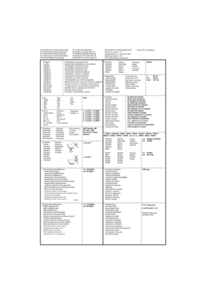 Page 1446B.Uppmätt ljudeffektnivå
Mitattu äänitehotaso
Målt lydeffektniveau
Målt lydeffektnivå
Gemessener geräuschpegel
Measured sound power level
Niveau de puissance acoustique mesuré
Gemeten geluidsniveau
Livello di potenza sonora misurato
Nivel de potencia de sonido medido
Nível de potência sonora medido
Nieprzekraczalny poziom hałasu
Замеренный уровень шума
Naměřená úroveň hluku
Mért hangteljesítményszint
Izmerjena raven zvočne jakosti 6A.Garanterad ljudeffektnivå
Taattu äänitehotaso
Garanteret...