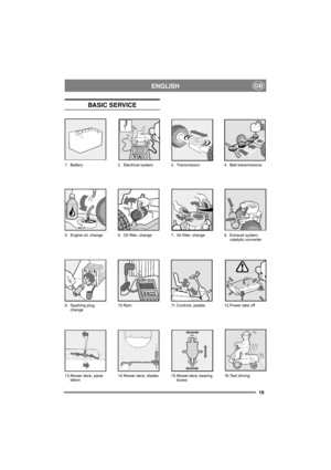 Page 1919
ENGLISHGB
13.Mower deck, paral-
lelism14.Mower deck, blades 15.Mower deck, bearing 
boxes16.Test driving 1. Battery 2. Electrical system 3. Transmission 4. Belt transmissions
5. Engine oil, change 6. Oil filter, change 7. Air filter, change 8. Exhaust system, 
catalytic converter
9. Sparking plug, 
change10.Rpm 11. Controls, pedals 12.Power take off
BASIC SERVICE 