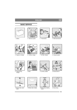 Page 1919
ENGLISHGB
BASIC SERVICE
13.Mower deck, paral-
lelism14.Mower deck, blades 15.Mower deck, bearing 
boxes16.Test driving 1. Battery 2. Electrical system 3. Transmission 4. Belt transmissions
5. Engine oil, change 6. Oil filter, change 7. Air filter, change 8. Exhaust system
9. Sparking plug, 
change10.Rpm 11. Controls, pedals 12.Power take off 