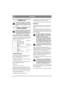 Page 2020
ITALIANOIT
GENERALITA’
Questo simbolo significa AVVERTEN-
ZA. Il mancato rispetto delle istruzioni 
potrebbe risolversi in danni a persone e/
o cose.
INSTALLAZIONE
Per prevenire danni a cose e persone, non 
utilizzare la macchina finché non sono 
state effettuate tutte le operazioni indica-
te nel capitolo “INSTALLAZIONE”.
SACCHETTO DEGLI ACCESSORI
La macchina è fornita con un sacchetto di plastica 
contenente i particolari da montare prima dell’uso. 
Contenuto del sacchetto (fig. 1):
Pos. Q.tà...