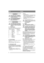 Page 88
DANSKDK
1 GENERELT
Dette symbol betyder ADVARSEL. 
Personskade og/eller materielle skader 
kan blive konsekvensen, hvis ikke in-
struktionerne følges nøje.
Læs denne brugsanvisning samt de ved-
lagte SIKKERHEDSFORSKRIF-
TER omhyggeligt igennem, før 
monteringen påbegyndes.
2 MONTERING
For at undgå skader på personer og 
materiel må man ikke bruge maskinen, 
før man har truffet alle de foranstalt-
ninger, der er beskrevet i denne brugs-
anvisning.
2.1 Tilbehørspose
Med maskinen følger en plasticpose med...