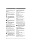Page 104100
CZÈESKY
Při každém provedeném servisu dostanete razítko 
do servisního bloku. „Plně orazítkovaný” servisní 
blok zvyšuje hodnotu stroje při jeho prodeji.
PŘÍPRAVA
Není-li uvedeno jinak, provádí se veškerý servis a 
oprava na klidně stojícím stroji s vypnutým 
motorem.
Zabraňte vždy neúmyslnému rozjetí 
stroje použitím parkovací brzdy.
Zabraňte neúmyslnému naskočení 
motoru jeho úplným zastavením, 
vytažením a uzemněním kabelu 
zapalování. Odpojte mínusový kabel od 
baterie.
ČIŠTĚNÍ
Abyste snížili...