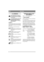 Page 3430
DEUTSCHDE
ALLGEMEINES
Dieses Symbol bedeutet WARNUNG. 
Ein Nichtbefolgen der Anweisungen 
kann Personen- und/oder Sachschäden 
zur Folge haben.
Vor der Inbetriebnahme sind die vorlie-
gende Bedienungsanleitung und die 
beigefügte Broschüre "SICHER-
HEITSVORSCHRIFTEN" aufmerk-
sam durchzulesen.
SYMBOLE
Folgende Symbole befinden sich an der Maschine, 
um Sie darauf hinzuweisen, dass bei der Benut-
zung der Maschine Vorsicht und Aufmerksamkeit 
geboten sind.
Die Symbole haben folgende...