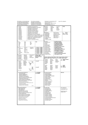 Page 1446B.Uppmätt ljudeffektnivå
Mitattu äänitehotaso
Målt lydeffektniveau
Målt lydeffektnivå
Gemessener geräuschpegel
Measured sound power level
Niveau de puissance acoustique mesuré
Gemeten geluidsniveau
Livello di potenza sonora misurato
Nivel de potencia de sonido medido
Nível de potência sonora medido
Nieprzekraczalny poziom hałasu
Замеренный уровень шума
Naměřená úroveň hluku
Mért hangteljesítményszint
Izmerjena raven zvočne jakosti 6A.Garanterad ljudeffektnivå
Taattu äänitehotaso
Garanteret...