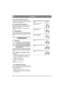 Page 840
ITALIANOIT
3.2.2 Sezione superiore del manico
Installare la sezione superiore del manico nella se-
zione inferiore come indicato nella fig. 3. Utilizza-
re le due viti 3:I e i galletti 3:J.
3.3 Comando di avviamento
Installare il comando di avviamento sulla sezione 
superiore del manico come indicato nella fig. 3. 
Utilizzare le due viti 3:H.
Fissare il cavo al manico per mezzo delle tre fa-
scette 3:M.
3.4 Raccoglierba
Aprire il portello e installare il raccoglierba. Inse-
rire i ganci del...