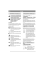 Page 6
POLSKIPL
INFORMACJE OGÓLNE
Ten symbol oznacza OSTRZEŻENIE. 
W razie niedok ładnego zastosowania 
si ę do instrukcji mo że doj ść do obra żeń  
cia ła i/lub uszkodzenia mienia.
Przed uruchomieniem maszyny nale ży 
dok ładnie zapozna ć si ę z niniejsz ą 
instrukcj ą obs ługi oraz za łączon ą 
broszur ą “INSTRUKCJE 
BEZPIECZE ŃSTWA”.
SYMBOLE
Na maszynie znajduj ą si ę nast ępuj ące symbole: 
Ich zadaniem jest przypominanie o zachowaniu 
ostro żno ści i uwagi podczas jej u żywania.
Znaczenie symboli:...