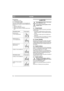 Page 812
SUOMIFI
Pysäyttäminen:
1. Vapauta kahva (3:O).
4.1.3 Korkeuden säätö
Terävalssi voidaan säätää 6 eri korkeudelle alla 
olevan taulukon mukaan. Korkeus säädetään seu-
raavasti:
1. Vedä ulos vipu (4:Q).
2. Säädä vipu haluttuun asentoon.
3. Vapauta vipu, jolloin se lukittuu uuteen asen-
toon.5 KÄYTTÖ
Kone pitää kytkeä 30 mA vikavirtasuo-
jaan. Sähköiskun vaara.
Varo ajamasta jatkokaapelin yli. Säh-
köiskun vaara.
5.1 Ilmaamisesta
Leikkaamalla nurmikkoon pystyuria saavutetaan 
seuraavat edut:
• Ilma...