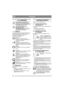 Page 2828
DEUTSCHDE
1 ALLGEMEINES
Dieses Symbol kennzeichnet eine 
WARNUNG. Ein Nichtbefolgen der 
Anweisungen kann Personen- und/oder 
Sachschäden nach sich ziehen.
Vor dem Start sind diese 
Bedienungsanleitung sowie die 
beigefügte Broschüre 
„SICHERHEITSVORSCHRIFTEN“ 
aufmerksam durchzulesen.
1.1 SYMBOLE
An der Maschine gibt es folgende Symbole, um 
den Bediener darauf hinzuweisen, dass bei der 
Benutzung der Maschine Vorsicht und 
Aufmerksamkeit geboten sind.
Bedeutung der Symbole:
Warnung!
Lesen Sie vor...