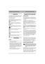 Page 2121
NEDERLANDSNL
SYMBOLEN
De volgende symbolen staan op de machine om u er-
aan te herinneren dat voorzichtigheid en oplettend-
heid bij gebruik vereist zijn.
De symbolen betekenen:
Waarschuwing! Lees vóór gebruik van de 
machine eerst het instructieboek en de vei-
ligheidsvoorschriften.
Waarschuwing! Houd omstanders op af-
stand. Pas op voor het uitwerpen van voor-
werpen.
Waarschuwing! Vóór het verrichten van re-
paraties eerst de stekker uit het contact ne-
men.
Waarschuwing! Houd het verlengsnoer uit...