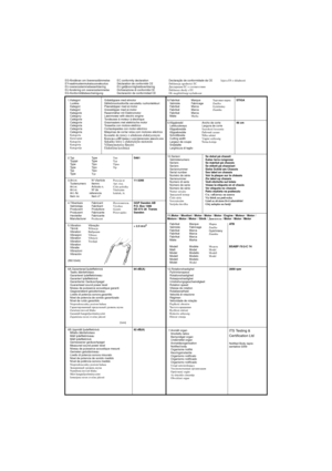 Page 7STOP
EG-försäkran om överensstämmelse
EY-vaatimustenmukaisuusvakuutus
EU-overensstemmelseserklæring
EU-forsikring om overensstemmelse
EG-KonformitätsbescheinigungEC conformity declaration
Déclaration de conformité CE
EU-gelijkvormigheidsverklaring
Dichiarazione di conformità CE
Declaración de conformidad CEDeclaração de conformidade da CE
Deklaracja zgodności EC
Декларация EC о соответствии
Deklarace shody s EU
EK megfelelőségi nyilatkozatIzjava ES o skladnosti
1.Kategori
Luokka
Kategori
Kategori...