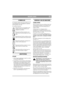 Page 4
NEDERLANDSNL
SYMBOLEN
De volgende symbolen staan op de machine om u er-
aan te herinneren dat voorzichtigheid en oplettend-
heid bij gebruik vereist zijn.
De symbolen betekenen:Waarschuwing! Lees vóór gebruik van de 
machine eerst het instructieboek en de 
veiligheidsvoorschriften.
Waarschuwing! Houd omstanders op af-
stand. Pas op voor het uitwerpen van voorw-
erpen.
Waarschuwing! Vóór het verrichten van rep-
araties eerst de stekker uit het contact nemen.
Waarschuwing! Houd het verlengsnoer uit 
de...