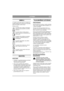 Page 4
LATVISKILV
SIMBOLI
Uz mašīnas atrodas š ādi simboli, kas atg ādina par 
droš ības pas ākumiem un inform ē par to, kam b ūtu 
j ā piev ērš uzman ība, maš īnu lietojot.
Simbolu noz īme.
Uzman ību! Pirms maš īnas izmantošanas 
izlasiet lietošanas pam ācību un droš ības 
instrukciju. 
Uzman ību! Darba v ērot ājiem j āturas 
atstatu. Uzmanieties no priekšmetiem, ko 
izsviež ier īce. 
Uzman ību! Pirms jebk ādu remontdarbu 
uzs ākšanas, kontaktdakša j āizrauj no 
kontaktligzdas.
Uzman ību! Pagarin ātā ja vads...