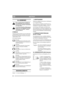 Page 4740
DEUTSCHDE
ALLGEMEINES
Dieses Symbol bedeutet WARNUNG.
Ein Nichtbefolgen der Instruktionen
kann Personen- und/oder Sachschaden
zur Folge haben.
Vor dem Start sind diese Bedienungsan-
leitung sowie die beigefügte Broschüre
„Sicherheitsvorschriften aufmerk-
sam durchzulesen.
SYMBOLE
FolgendeSymbolebefindensichanderMaschine,
um den Bediener daran zu erinnern, dass bei der
Benutzung der Maschine Vorsicht und Aufmerk-
samkeit geboten sind.
Die Symbole bedeuten:
Warnung!
Vor der Benutzung der Maschine die...