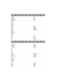 Page 64SESEFIDKNOGBDEFRNLES
Ägarens namnTelefon nr.
Omistajan nimiPuh
Køberens navnTelefon nr
Eierens navnTelefon nr.
Owners nameTelephone
Name des EigentümersFer nruf
Nom du possesseurTélpéhone
Naam eigenaarTelefoon
Nombre del propietario ........................................................................................................................... Tel. ...............................................................................
Adress
Postiosoite
Adresse
Adresse
Adress
Anschrift
Adresse...