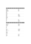 Page 64SESEFIDKNOGBDEFRNLES
Ägarens namnTelefon nr.
Omistajan nimiPuh
Køberens navnTelefon nr
Eierens navnTelefon nr.
Owners nameTelephone
Name des EigentümersFernruf
Nom du possesseurTélpéhone
Naam eigenaarTelefoon
Nombre del propietario ........................................................................................................................... Tel. ...............................................................................
Adress
Postiosoite
Adresse
Adresse
Adress
Anschrift
Adresse postale...