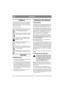 Page 1616
DEUTSCHDE
SYMBOLE
Folgende Symbole befinden sich an der Maschine, 
um den Bediener daran zu erinnern, daß bei der 
Benutzung der Maschine Vorsicht und Aufmerk-
samkeit geboten sind.
Die Symbole bedeuten:
Warnung! Vor der Benutzung der Maschi-
ne die Bedienungsanleitung und die Si-
cherheitsvorschriften durchlesen.
Warnung! Zuschauer fernhalten. Auf her-
ausgeschleuderte Gegenstände achtgeben.
Warnung! Bevor mit Reparaturarbeiten 
begonnen wird, ist der Stecker aus der 
Steckdose zu ziehen.
Warnung!...