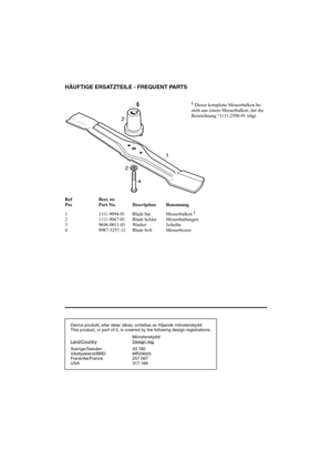 Page 75SVENSKASHÄUFTIGE ERSATZTEILE - FREQUENT PARTS
Ref Best. nr.
Pos Part No. Description Benennung
1 1111-9094-01 Blade bar Messerbalken
 1
2 1111-9067-01 Blade holder Messerhaltungen
3 9696-0011-01 Washer Scheibe
4 9987-5257-12 Blade bolt Messerbozen
1 Dieser komplette Messerbalken be-
steth aus einem Messerbalken, der die 
Bezeichnung “1111-2598-01 trägt.
Denna produkt, eller delar därav, omfattas av följande mönsterskydd:
This product, or part of it, is covered by the following design registrations:...