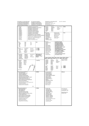 Page 78STOP
EG-försäkran om överensstämmelse
EY-vaatimustenmukaisuusvakuutus
EU-overensstemmelseserklæring
EU-forsikring om overensstemmelse
EG-KonformitätsbescheinigungEC conformity declaration
Déclaration de conformité CE
EU-gelijkvormigheidsverklaring
Dichiarazione di conformità CE
Declaración de conformidad CEDeclaração de conformidade da CE
Deklaracja zgodno
ści EC
Декларация  EC о соответствии
Deklarace shody s EU
EK megfelel őségi nyilatkozat Izjava ES o skladnosti
1.Kategori Luokka
Kategori
Kategori...