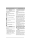 Page 4
PORTUGUÊSPT
SÍMBOLOS
Os símbolos seguintes encontram-se na máquina 
para que se lembre do cuidado e atenção necessários 
à sua utilização.
Os símbolos significam:
Aviso! Leia o manual de instruções e o 
manual de se gurança antes de utilizar a 
máquina.
Aviso! Mantenha espectadores afastados. 
Tenha cuidado com objectos arremessados.
Aviso! Antes de iniciar trabalhos de 
reparação, retire o cabo da vela de ignição.
Aviso! Mantenha o fio de extensão afastado 
do sistema de corte.
Aviso! Não meta as  mãos...