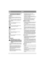 Page 2222
CZÈESKY
BEZPEÈNOSTNÍ PØEDPISY
SYMBOLY
Následující symboly jsou na sekaèce, aby Vám 
pøipomnìly opatrnost a pozornost nutnou pøi jejím 
pou¾ívání.
Pozor!  Pøed pou¾íváním sekaèky si øádnì 
proètìte tyto instrukce a bezpeènostní 
pøedpisy.
Pozor!  Dr¾te diváky stranou. Pozor na 
pohozené pøedmìty.
Pozor!  Pøed zapoèetím jakékoliv opravy 
vytáhnìte ¹òùru ze zásuvky.
Pozor!  Dr¾te prodlu¾ovací ¹òùru z dosahu 
sekacího systému.
Pozor!  Nedávejte ruku ani nohu pod 
sekaèku, je-li v chodu.
Pozor!  Nù¾...
