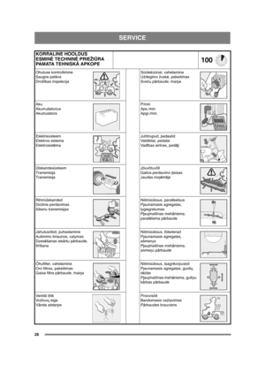 Page 2828
SERVICE
KORRALINE HOOLDUS
ESMINĖ TECHNIN Ė PRIEŽI ŪRA
PA M ATA  T E H N I S K Ā APKOPE
100
Ohutuse kontrollimine
Saugos patikra
Droš ības inspekcija Süüteküünal, vahetamine
Uždegimo žvak
ė, pakeitimas
Sveč u pārbaude, mai ņa
Aku
Akumuliatorius
Akumulators P/min
Aps./min
Apgr./min.
Elektrisüsteem
Elektros sistema
Elektrosist ēma Juhtnupud, pedaalid
Valdikliai, pedalai
Va d
ības ier īces, pedāļ i
Ülekandesüsteem
Transmisija
Transmisija Jõuvõtuvõll
Galios perdavimo 
įtaisas
Jaudas no ņēmējs...