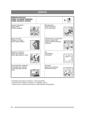 Page 2424
SERVICE
ESMANE HOOLDUS
PIRMA TECHNINĖ PRIEŽI ŪRA
PIRM Ā TEHNISK Ā APKOPE
5
Ohutuse kontrollimine
Saugos patikra
Droš ības inspekcija Rihmülekanded
Diržinis perdavimas
Siksnu transmisijas
Rehvid, rehvirõhk
Padangos, oro sl ėgis
Riepas, gaisa spiediens Roolimehhanism, reguleerimine
Vairaratis, reguliavimas
St
ūres meh ānisma p ārbaude, 
kori ģēšana
Mootoriõli, vahetamine*
Variklio alyva, keitimas *
Motora eļļ as pārbaude, mai ņa* Aku
Akumuliatorius
Akumulators
Transmissiooniõli, vahetamine
Transmisijos...