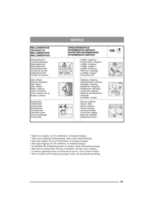 Page 2525
SERVICE
MELLANSERVICE
VÄLIHUOLTO
MELLEMSERVICE
MELLOMSERVICEZWISCHENSERVICE
INTERMEDIATE SERVICE
ENTRETIEN INTERMÉDIAIRE
INTERMEDIATE SERVICE
100
Säkerhetskontroll
Turvallisuustarkastus
Sikkerhedskontrol
Sikkerhetskontroll
Sicherheitskontrolle
Contrôle de sécurité
Veiligheidscontrole
Controllo di sicurezzaLuftfilter, rengöring *
Ilmansuodatin, puhdistus *
Luftfilter, rengøring *
Luftfilter, rengjørin *
Luftfilter, Reinigung *
Filtre à air, nettoyage *
Luchtfilter, reinigen *
Pulizia filtro aria *...