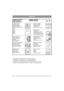 Page 2020
SERVICE
  PREMIER ENTRETIEN
EERSTE SERVICE
PRIMO CONTROLLOPRIMERA REVISIÓN
PRIMEIRA REVISÃO
25
Contrôle de sécurité
Veiligheidscontrole
Controllo di sicurezza
Control de seguridad
Kontrola pod wzglêdem bezpiec-
zeñstwaCommande, réglage
Besturing, afstelling
Regolazione sterzo
Dirección, ajuste
Uk³ad kierowniczy, regulacja
Batterie
Accu
Batteria
Batería
Bateria
Huile transmission, 
remplacement
Transmissieolie, verversen
Olio trasmissione, cambio
Aceite del transmisión, cambio
Óleo do transmissão...