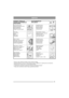 Page 2121
SERVICE
    PIERWSZY PRZEGLĄD
ПЕРВОЕ ОБСЛУЖИВАНИЕ
PRVNÍ SERVISELSŐ SZERVIZELÉS
PRVI SERVIS
25
Kontrola bezpieczeñstwaœÓ‚ÂÍ‡ ÙÛÌÍˆËÈ ·ÂÁÓÔ‡ÒÌKontrola bezpeènosti
Biztonsági ellenõrzés
Pregled varnostnih naprav
Przek³adnie pasowe
–ÂÏÂÌÌ‡ˇ ÔÂÂ‰‡˜‡
Øemenové pøevody
Szíjtranszmissziók
Jermenski prenos
Akumulator
¿ÍÍÛÏÛÎˇÚÓ
Baterie
Akkumulátor
Akumulator
Olej Przek³adnia, wymiana«‡ÏÂÌ‡ МАСЛА В ТРАНСМИССИИ Pøevod olej, výmìna
Transzmisszióolaj, csere
Prenos olje, menjava
Opony, ci¶nienieƒ‡‚ÎÂÌËÂ ‚ÓÁ‰Ûı‡...