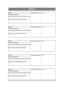 Page 16SERVICE
16
Service
Datum/Datum/Date/Date
Ant timmar/Anzahl Stunden/No of hours/Nombre d’heures
Namnteckn./Unterschrift/Signature/SignatureStämpel/Stempel/Stamp 
Notes 
Service
Datum/Datum/Date/Date
Ant timmar/Anzahl Stunden/No of hours/Nombre d’heures
Namnteckn./Unterschrift/Signature/Signature Stämpel/Stempel/Stamp 
Notes 
Service
Datum/Datum/Date/Date
Ant timmar/Anzahl Stunden/No of hours/Nombre d’heures
Namnteckn./Unterschrift/Signature/SignatureStämpel/Stempel/Stamp 
Notes 
Service...