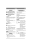 Page 4
DANSKDK
GENERELT
Dette symbol betyder ADVARSEL. 
Personskade og/eller materielle skader 
kan blive konsekvensen, hvis ikke in-
struktionerne følges nøje.
Læs denne brugsanvisning samt de ved-
lagte »SIKKERHEDSFORSKRIF-
TER« omhyggeligt igennem, før 
maskinen startes.
SYMBOLER
Maskinen er forsynet med følgende symboler for 
at understrege, at der skal udvises forsigtighed og 
opmærksomhed ved anvendelse af maskinen.
Symbolerne betyder:
Advarsel!
Læs instruktionsbog og sikkerhedsmanu-
al, før maskinen...