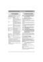 Page 1081
NEDERLANDSNL
3 TOEPASSINGEN
De machine mag uitsluitend gebruikt worden bij 
de volgende werkzaamheden met de aangegeven 
originele STIGA-accessoires:
Het trekmechanisme mag worden belast met een 
verticale kracht van maximaal 100 N.
De duwkracht van getrokken accessoires op het 
trekmechanisme mag niet groter zijn dan 500 N.
LET OP! Neem vóór het gebruik van een aanhan-
ger altijd contact op met uw verzekeringsmaat-
schappij.
LET OP! Deze machine is niet bedoeld voor rijden 
op de openbare weg.
4...