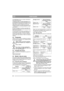 Page 1334
PORTUGUÊSPT
A revisão básica deverá ser sempre realizada por 
uma oficina autorizada.
A primeira revisão e a revisão intermédia
 devem 
ser realizadas por uma oficina autorizada mas tam-
bém podem ser efectuadas pelo utilizador. O con-
teúdo destas revisões encontra-se no livro de 
registo de revisões e as acções estão descritas em 
4 ARRANQUE E FUNCIONAMENTO assim 
como abaixo.
Revisões realizadas em oficinas autorizadas são 
garantia de trabalho profissional utilizando peças 
sobressalentes...