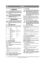 Page 1010
NORSKNO
Oversettelse av orginal bruksanvisning
1 GENERELT
Dette symbolet betyr ADVARSEL. Hvis 
du ikke følger instruksjonene nøye, kan 
det føre til personskade og/eller materi-
ell skade.
Før monteringen begynner må denne 
bruksanvisningen og den medfølgende 
trykksaken SIKKERHETSFOR-
SKRIFTER leses nøye.
2 MONTERING
Maskinen må ikke tas i bruk før alle til-
tak i denne anvisningen er utført. Dette 
for å unngå skade på personer og eien-
dom.
2.1 TILBEHØRSPOSEMed maskinen følger det en plastpose med...