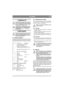 Page 2121
ITALIANOIT
1 GENERALITÀ
Questo simbolo indica unAvvertenza. 
In caso di inosservanza delle istruzioni 
fornite, è possibile che ne derivino lesio-
ni a persone e/o danni a cose.
Prima iniziare la procedura di assem-
blaggio leggere attentamente queste is-
truzioni per l’uso e le “NORME DI 
SICUREZZA”.
2 MONTAGGIO
Per evitare danni a persone o cose, non 
utilizzare la macchina prima di aver 
portato a termine le indicazioni della se-
zione “MONTAGGIO”.
2.1 Busta accessori
Unitamente alla macchina viene...