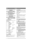 Page 88
DANSKDK
1 GENERELT
Dette symbol betyder ADVARSEL. 
Personskade og/eller materielle skader 
kan blive konsekvensen, hvis ikke in-
struktionerne følges nøje.
Læs denne brugsanvisning samt de ved-
lagte SIKKERHEDSFORSKRIF-
TER omhyggeligt igennem, før 
monteringen påbegyndes.
2 MONTERING
For at undgå skader på personer og 
materiel må man ikke bruge maskinen, 
før man har truffet alle de foranstalt-
ninger, der er beskrevet i denne brugs-
anvisning.
2.1 MonteringsdeleI leverancen indgår dele, der skal...