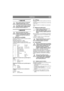 Page 3939
ČEŠTINACZ
1 OBECNĚ
Tento symbol znamená VÝSTRAHU. 
Nedodržení pokynů může vést ke 
zranění osob nebo k poškození majetku.
Než zahájíte montáž, musíte si pozorně 
přečíst tyto pokyny a přiložený leták 
„BEZPEČNOSTNÍ POKYNY“.
2 MONTÁŽ
Tento stroj nepoužívejte, dokud 
nebudou provedena všechna opatření 
uvedená v těchto pokynech, abyste se 
vyvarovali poranění nebo poškození 
majetku.
2.1 Spojovací součástky
Součástky potřebné k montáži stroje jsou součástí 
příslušenství. Viz obr. 1.
Montážní...