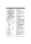 Page 88
DANSKDA
1 GENERELT
Dette symbol betyder ADVARSEL. 
Personskade og/eller materielle skader 
kan blive konsekvensen, hvis ikke in-
struktionerne følges nøje.
Læs denne brugsanvisning samt de ved-
lagte SIKKERHEDSFORSKRIF-
TER omhyggeligt igennem, før 
monteringen påbegyndes.
2 MONTERING
For at undgå skader på personer og 
materiel må man ikke bruge maskinen, 
før man har truffet alle de foranstalt-
ninger, der er beskrevet i denne brugs-
anvisning.
2.1 Monteringskomponenter
I leverancen indgår...