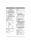 Page 3939
ČEŠTINACZ
1 OBECNĚ
Tento symbol znamená VÝSTRAHU. 
Nedodržení pokynů může vést ke 
zranění osob nebo k poškození majetku.
Než zahájíte montáž, musíte si pozorně 
přečíst tyto pokyny a přiložený leták 
„BEZPEČNOSTNÍ POKYNY“.
2 MONTÁŽ
Tento stroj nepoužívejte, dokud 
nebudou provedena všechna opatření 
uvedená v těchto pokynech, abyste se 
vyvarovali poranění nebo poškození 
majetku.
2.1 Spojovací součástky
Součástky potřebné k montáži stroje jsou součástí 
příslušenství. Viz obr. 1.
Montážní...