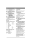 Page 88
DANSKDA
1 GENERELT
Dette symbol betyder ADVARSEL. 
Personskade og/eller materielle skader 
kan blive konsekvensen, hvis ikke in-
struktionerne følges nøje.
Læs denne brugsanvisning samt de ved-
lagte SIKKERHEDSFORSKRIF-
TER omhyggeligt igennem, før 
monteringen påbegyndes.
2 MONTERING
For at undgå skader på personer og 
materiel må man ikke bruge maskinen, 
før man har truffet alle de foranstalt-
ninger, der er beskrevet i denne brugs-
anvisning.
2.1 Monteringskomponenter
I leverancen indgår...