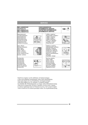 Page 1025
SERVICE
MELLANSERVICE
VÄLIHUOLTO
MELLEMSERVICE
MELLOMSERVICEZWISCHENSERVICE
INTERMEDIATE SERVICE
ENTRETIEN INTERMÉDIAIRE
INTERMEDIATE SERVICE
100
Säkerhetskontroll
Turvallisuustarkastus
Sikkerhedskontrol
Sikkerhetskontroll
Sicherheitskontrolle
Contrôle de sécurité
Veiligheidscontrole
Controllo di sicurezzaLuftfilter, rengöring *
Ilmansuodatin, puhdistus *
Luftfilter, rengøring *
Luftfilter, rengjørin *
Luftfilter, Reinigung *
Filtre à air, nettoyage *
Luchtfilter, reinigen *
Pulizia filtro aria *...